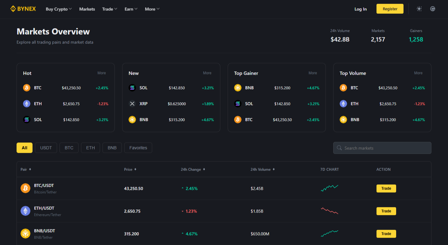 Bynex Full Package | NuxtJS Cryptocurrency Futures Exchange Template - 2
